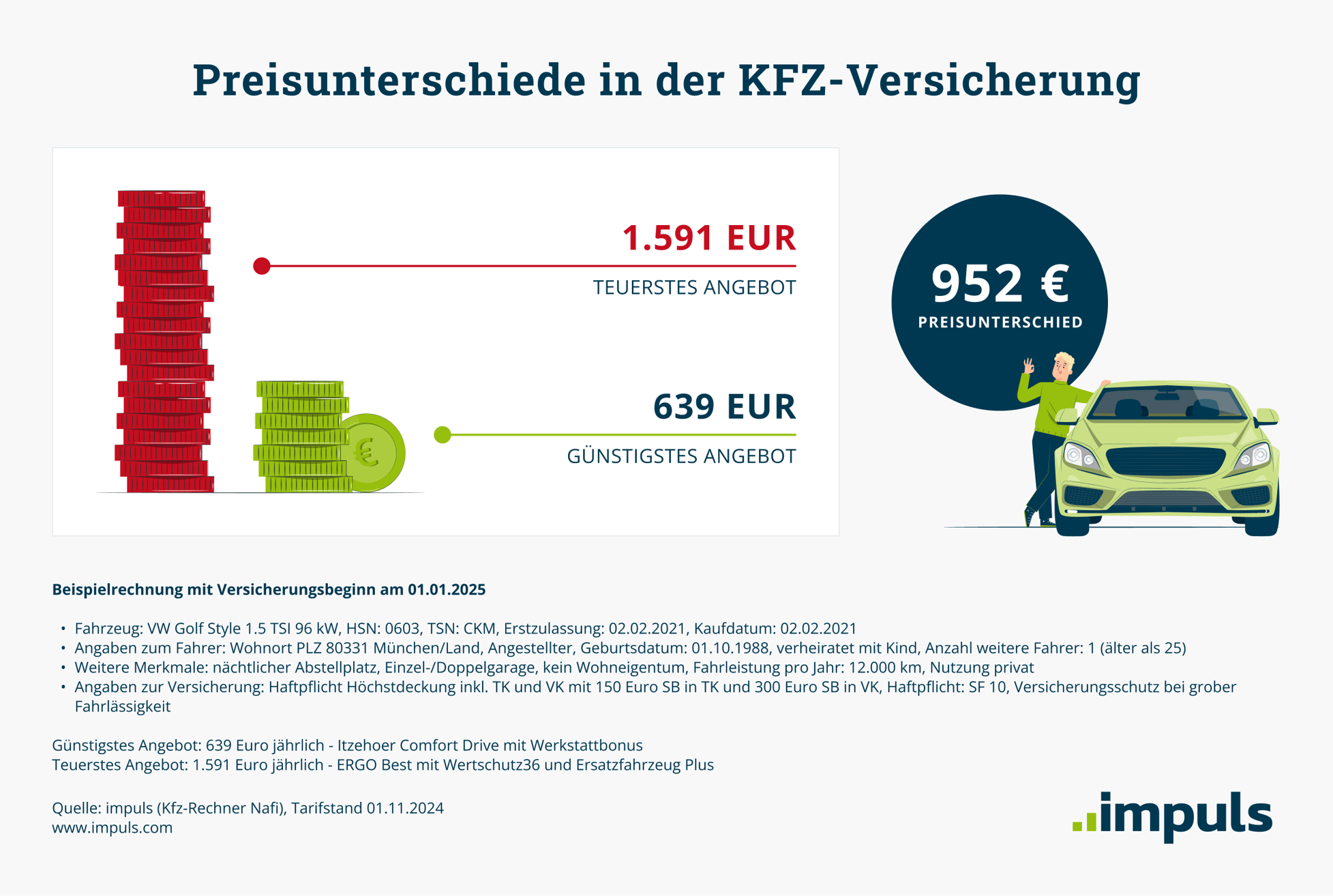 Kfz-Versicherung  impuls Versicherungsmakler