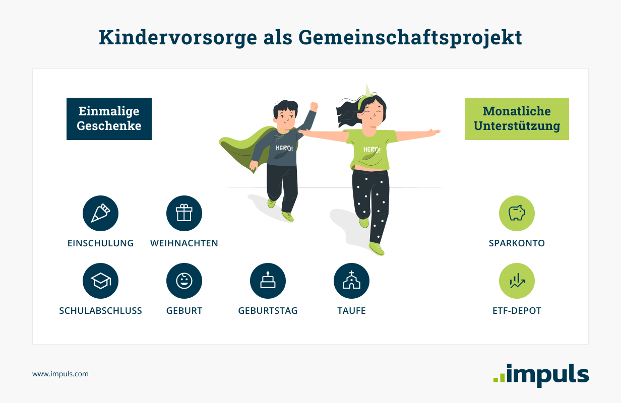 Kindervorsorge: Einmalige Geschenke zu Geburtstag, Einschulung, Taufe, etc. oder monatliche Beiträge aufs Spartkonto oder ins ETF-Depot.