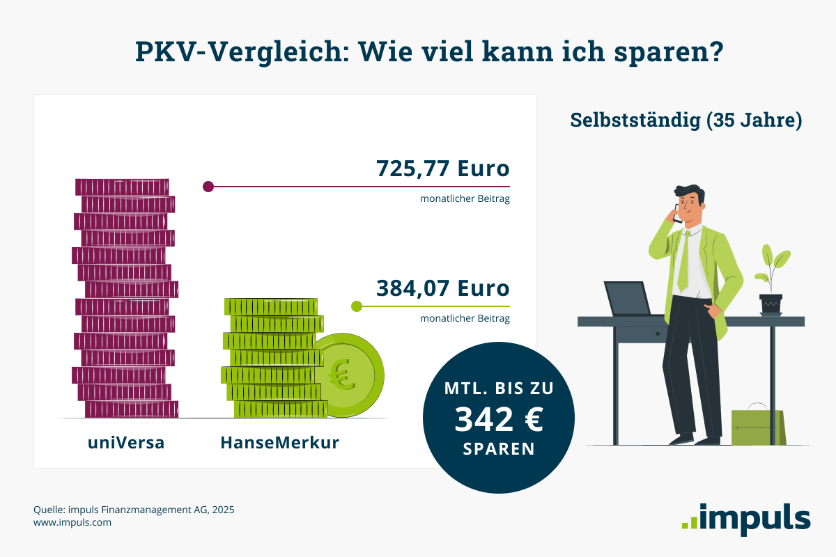 Vergleichen lohnt sich