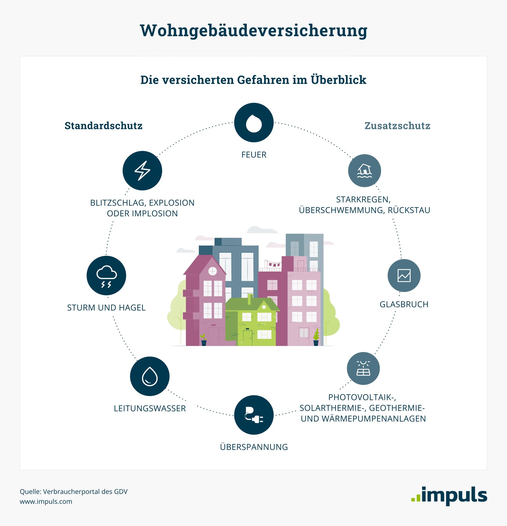 Wohngebäude 1232 Wohngebäude 1232