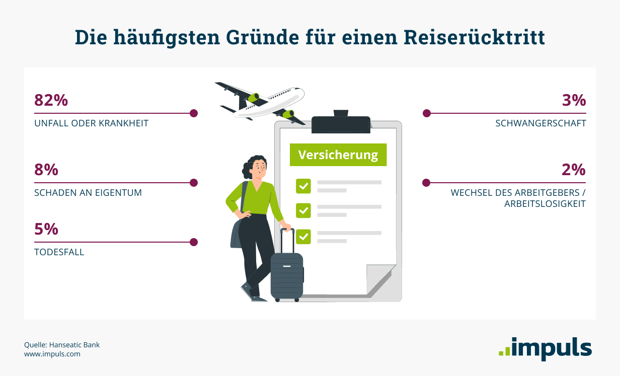 reiseruecktritt-gruende-1232