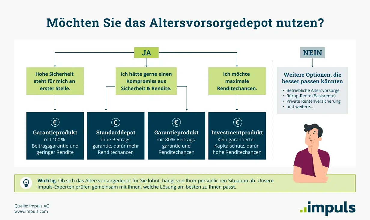 Altersvorsorgedepot Entscheidungshilfe Altersvorsorgedepot Entscheidungshilfe