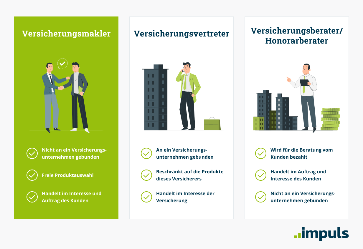 Versicherungsmakler / Versicherungsvertreter / Versicherungsberater/ Honorarberater